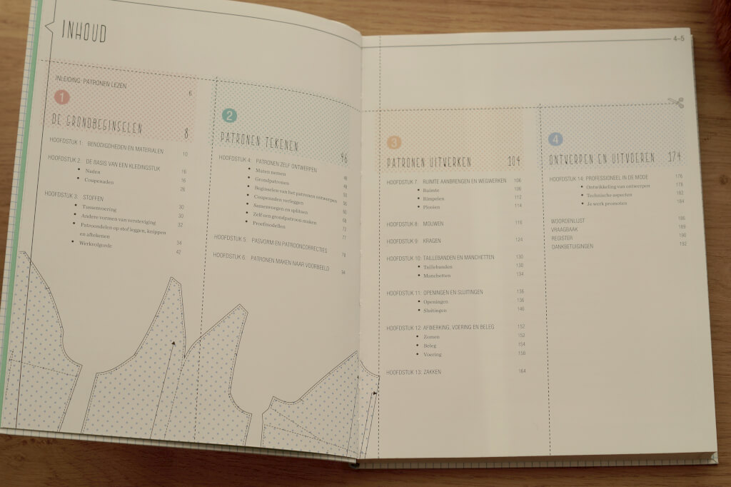 Inhoudsopgave patroontekenboek